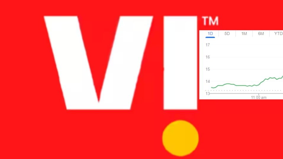 Vodafone Idea Ltd shares