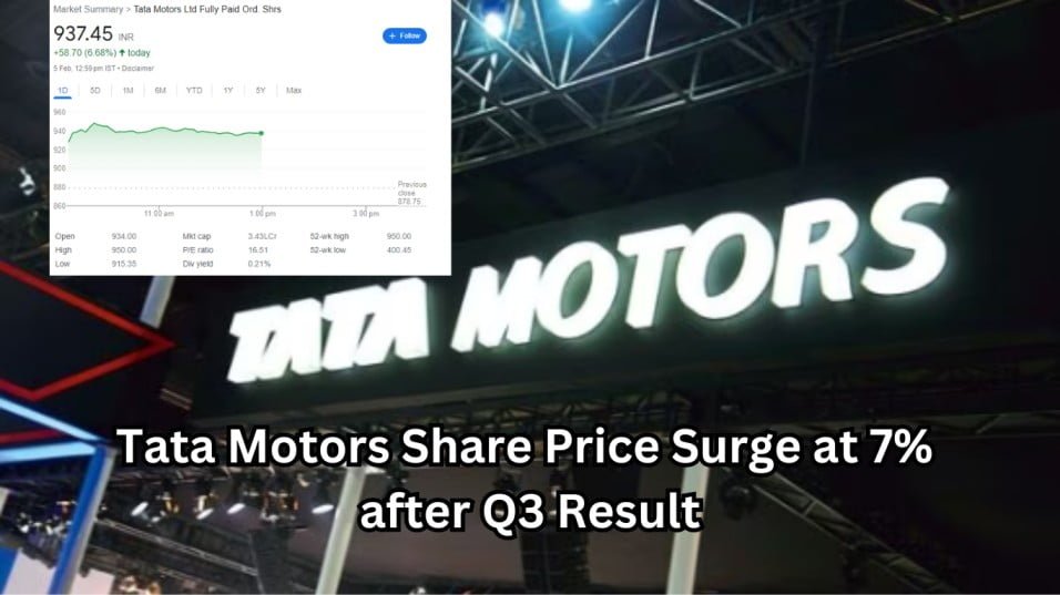Tata Motors Share Price