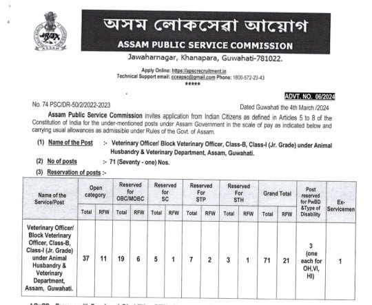 APSC Veterinary Officer Recruitment 2024
