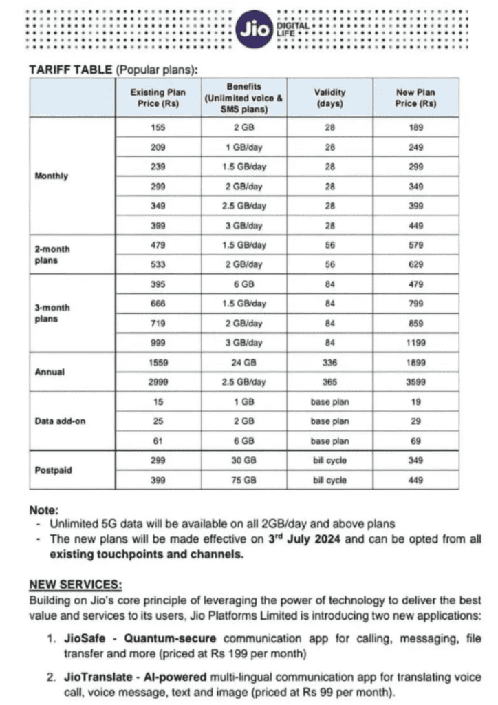 Jio recharge plans