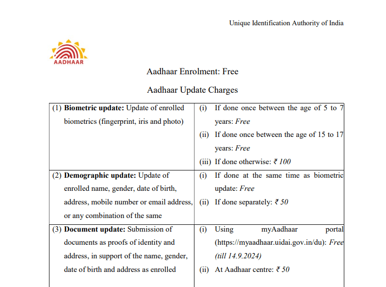 Aadhar Card Update