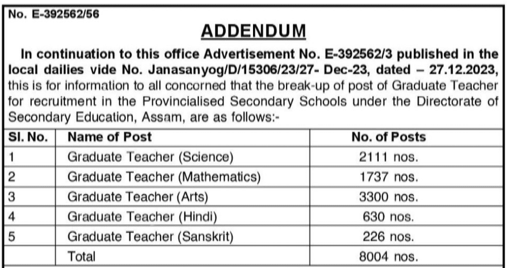 DSE Assam High School Teacher Recruitment