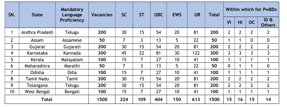 Union Bank of India Recruitment