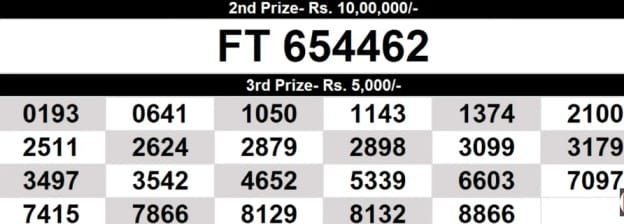 Kerala Lottery Result fifty fifty ff