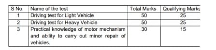 CISF Constable Driver Recruitment 2025