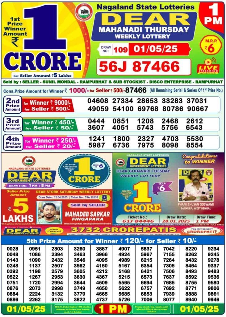Nagaland Lottery result