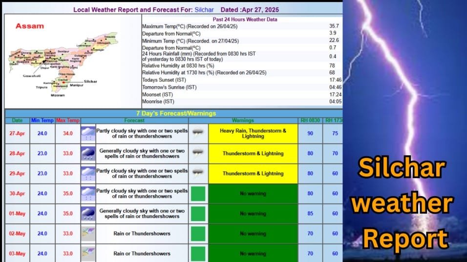 Silchar weather Tomorrow