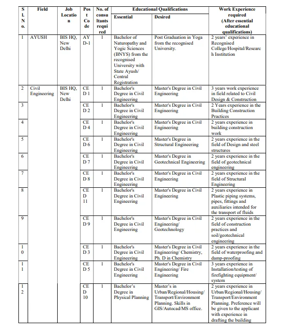 BIS Recruitment 2025