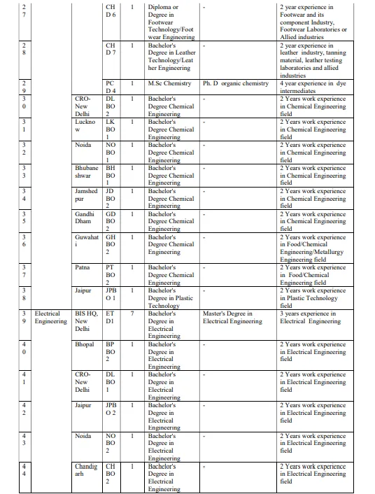 BIS Recruitment 2025