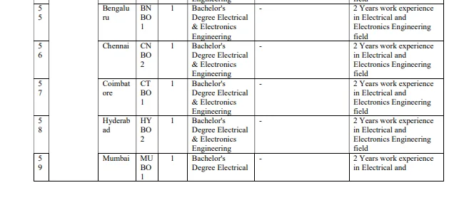BIS Recruitment 2025