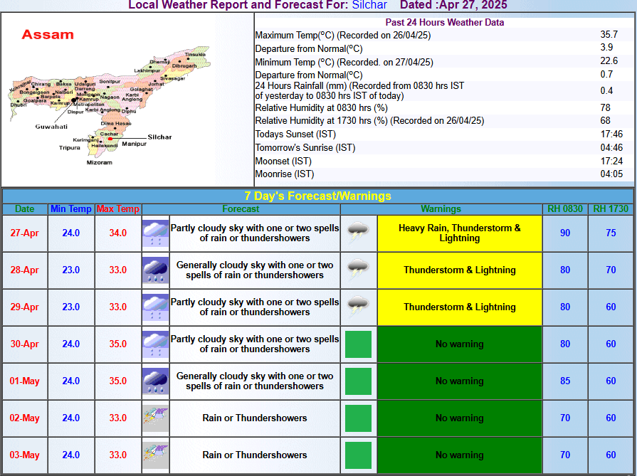 Silchar weather Tomorrow