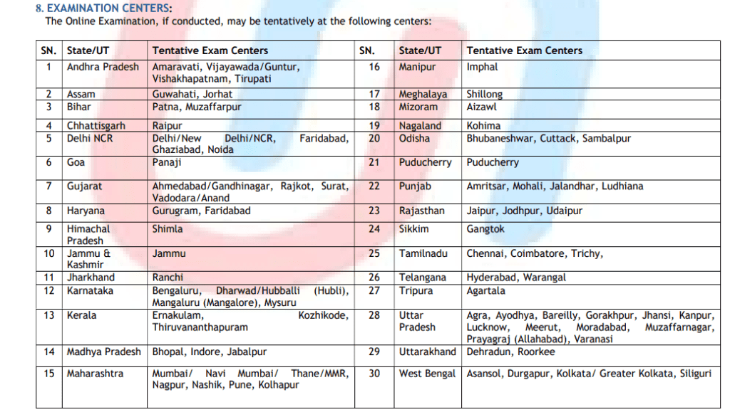 Union Bank of India Recruitment 2025