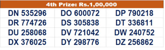 kerala lottery result today live 2025