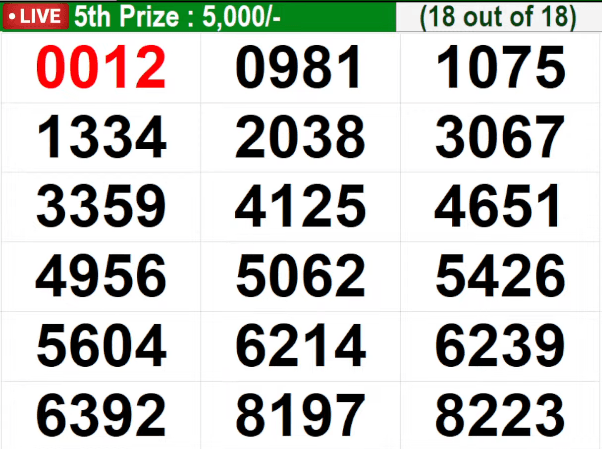 kerala lottery result today live 2025