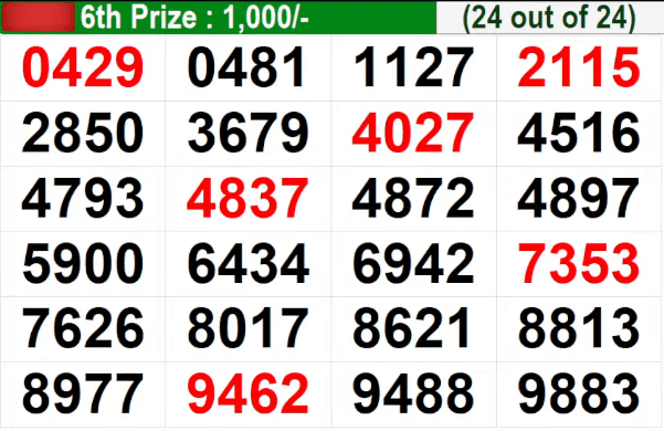 kerala lottery result today live 2025