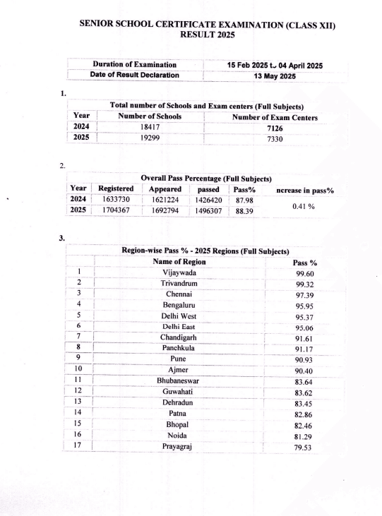 CBSE Class 12 Result 2025