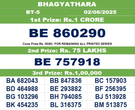 Kerala Bhagyathara BT-5 result