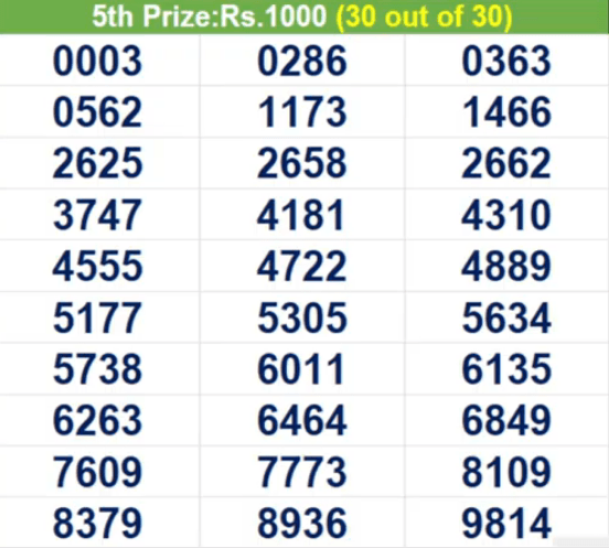 Kerala Bhagyathara BT-5 result