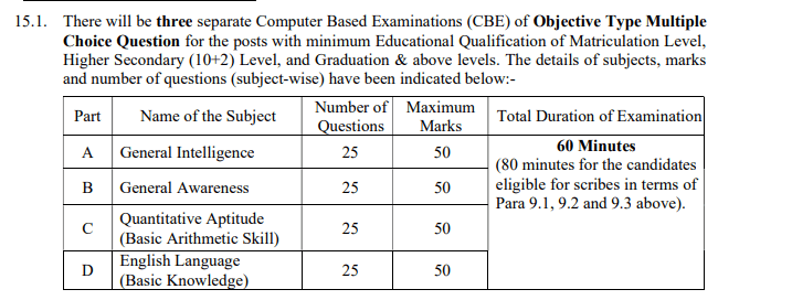 SSC Selection Post Recruitment 2025