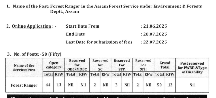 Assam Forest Service recruitment 2025