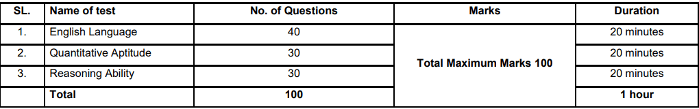 SBI PO Recruitment 2025