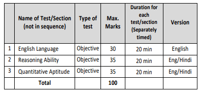 NIACL AO Recruitment 2025