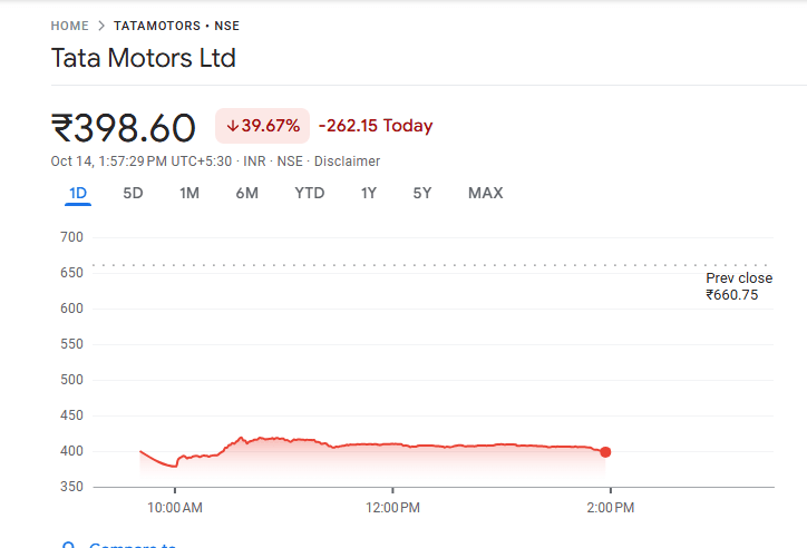 Tata Motors Shares